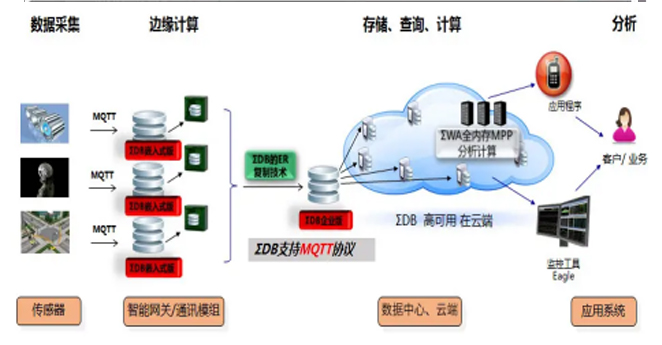 PROFIBUS解决方案(图1)