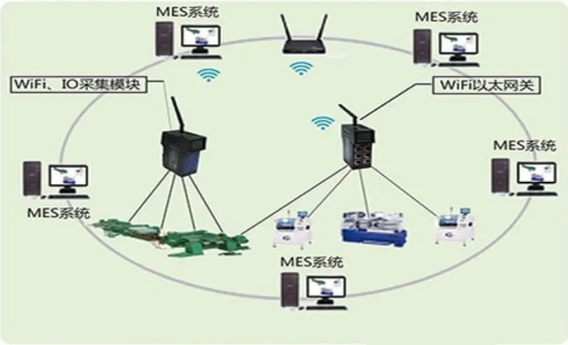 多协议设备接入(图1)